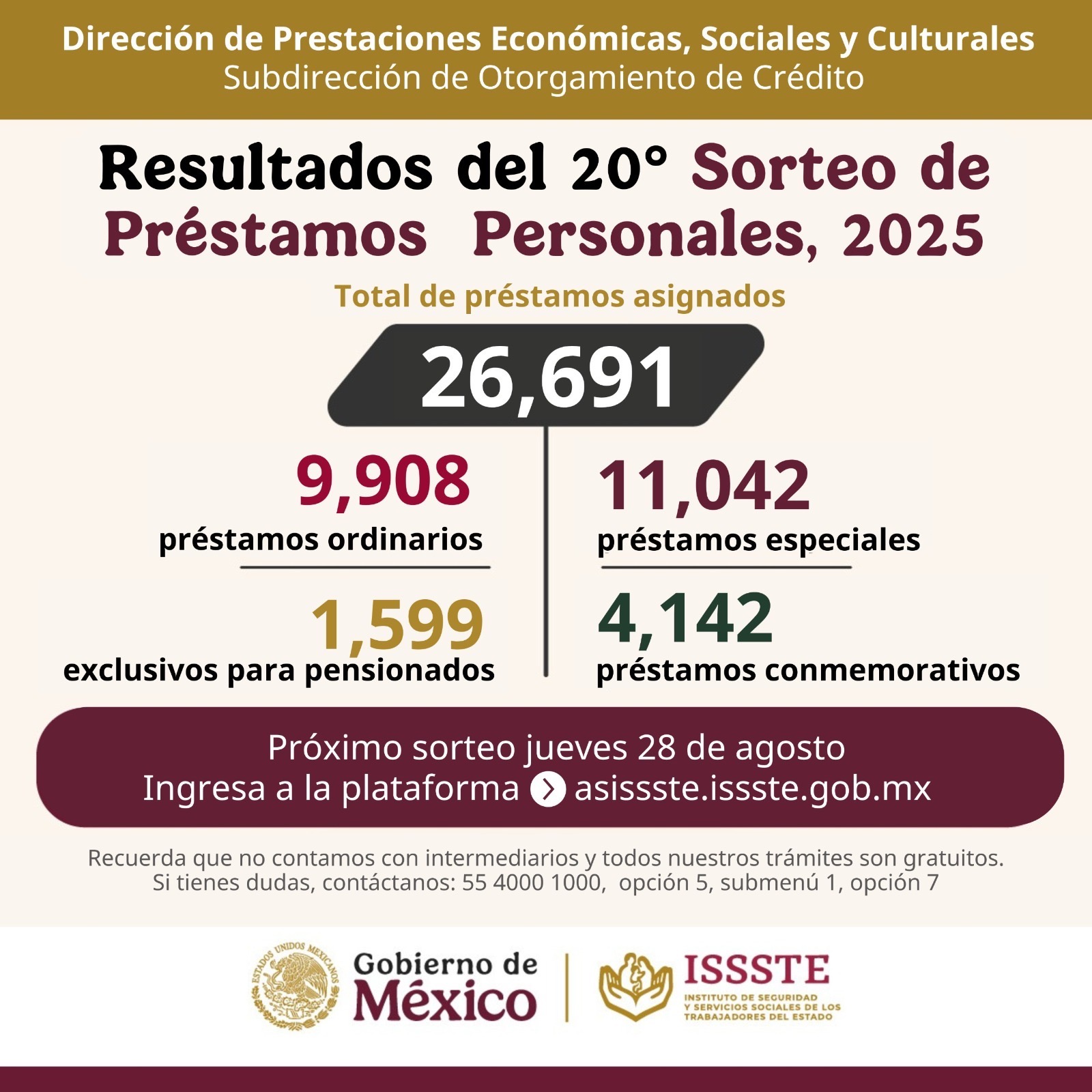 Asigna ISSSTE más de 26 mil préstamos personales en el vigésimo sorteo del año
