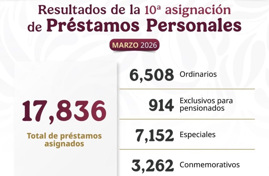 Otorga ISSSTE más de 17 mil préstamos personales en décima asignación del año
