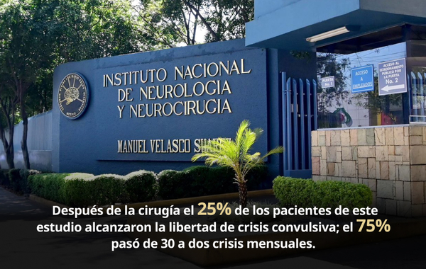 Investigación del Instituto Nacional de Neurología y Neurocirugía muestra beneficios clínicos de la cirugía de epilepsia