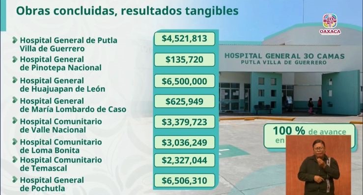 IMSS-Bienestar entrega obras en Oaxaca; se invierte de 6.5 mdp en Huajuapan