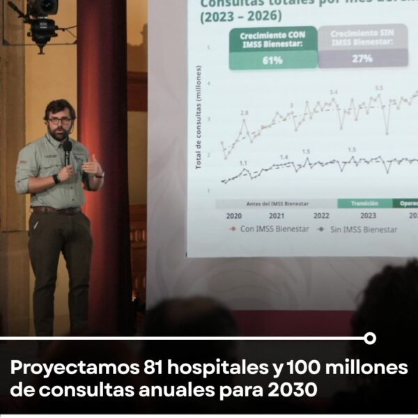 IMSS Bienestar proyecta 81 hospitales y 100 millones de consultas anuales para 2030