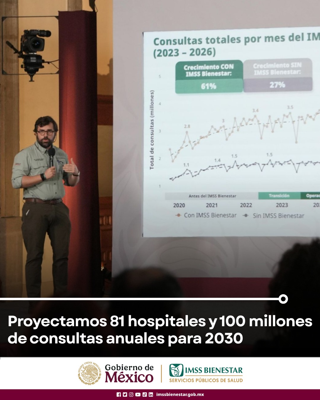 IMSS Bienestar proyecta 81 hospitales y 100 millones de consultas anuales para 2030