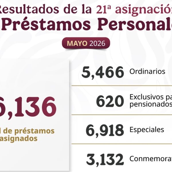 Otorga ISSSTE más de 16 mil préstamos personales en la semana