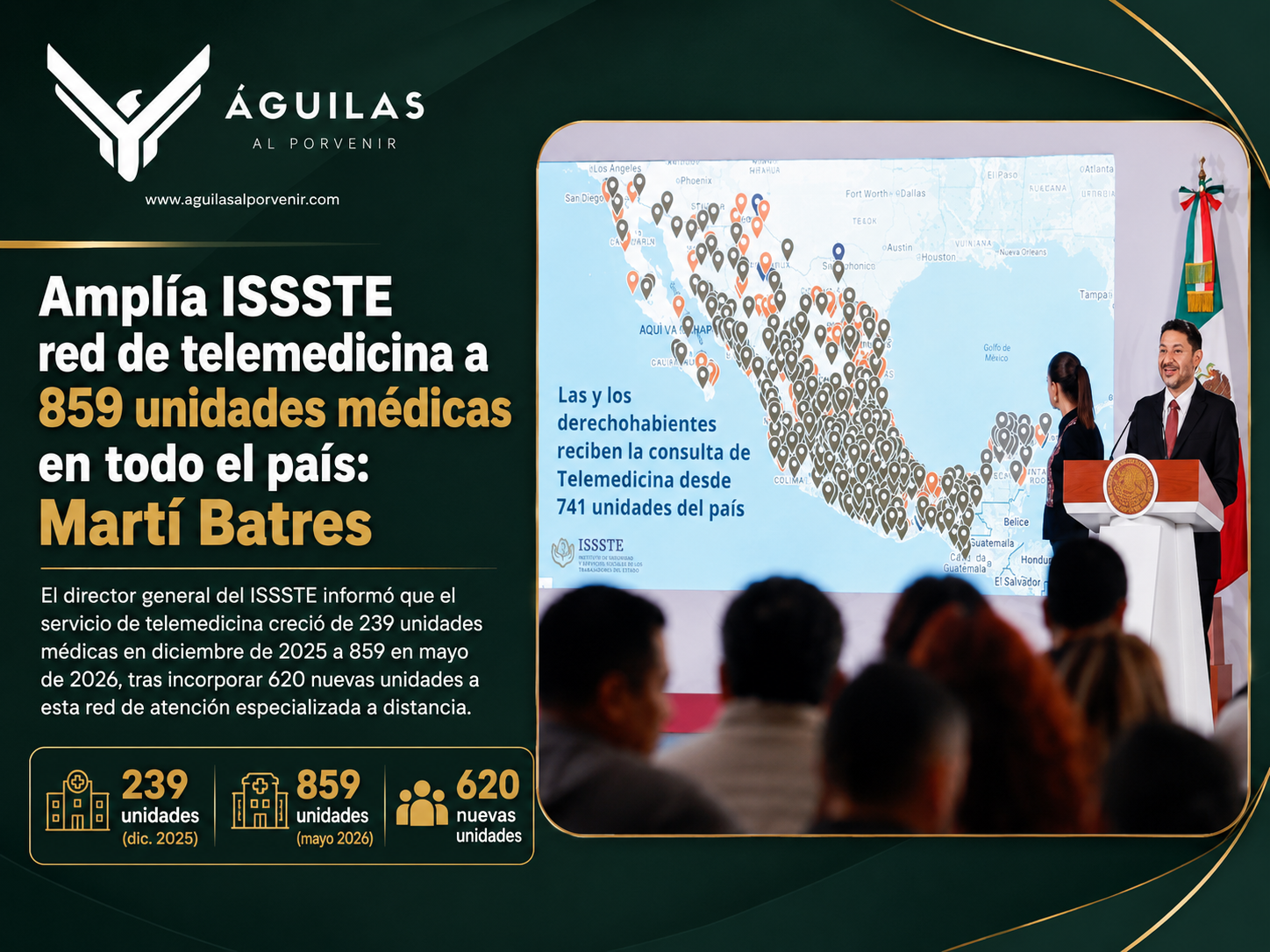 Amplía ISSSTE red de telemedicina a 859 unidades médicas en todo el país: Martí Batres