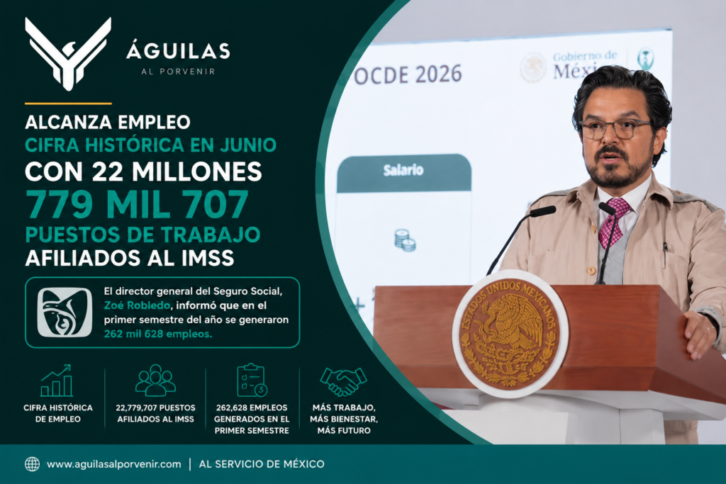 Alcanza empleo cifra histórica en junio con 22 millones 779 mil 707 puestos de trabajo afiliados al IMSS