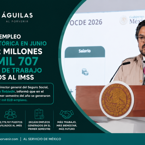 Alcanza empleo cifra histórica en junio con 22 millones 779 mil 707 puestos de trabajo afiliados al IMSS