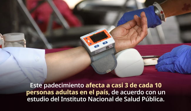 En México, 4 de cada 10 personas con hipertensión desconocen que padecen esta enfermedad