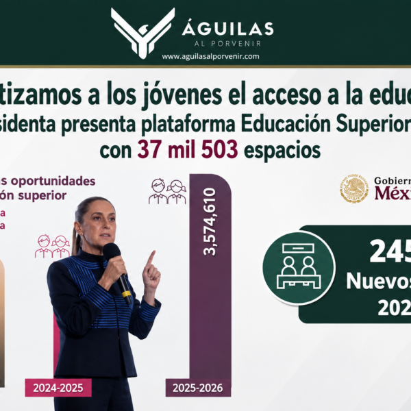 Garantizamos a los jóvenes el acceso a la educación: presidenta presenta plataforma Educación Superior 2026 con 37 mil 503 espacios