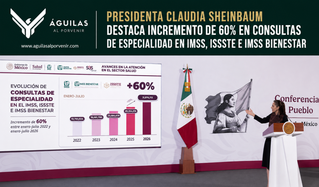Presidenta Claudia Sheinbaum destaca incremento de 60% en consultas de especialidad en IMSS, ISSSTE e IMSS Bienestar