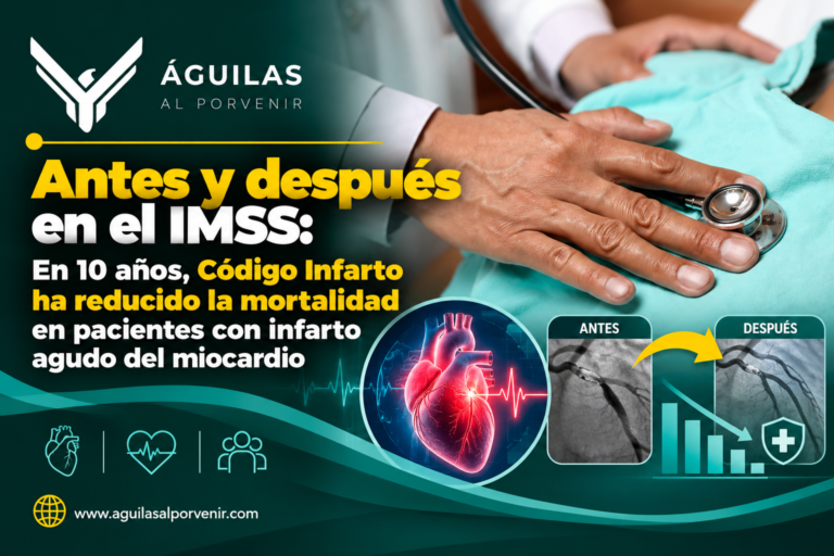 Antes y después en el IMSS: En 10 años, Código Infarto ha reducido la mortalidad en pacientes con infarto agudo del miocardio