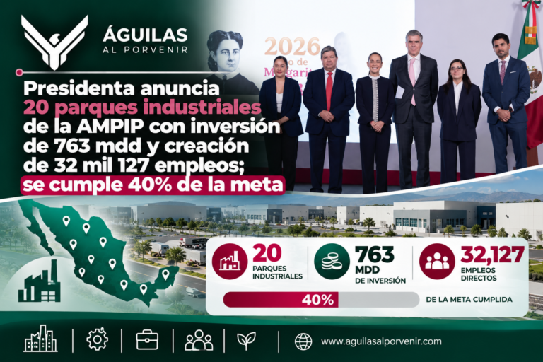 Presidenta anuncia 20 parques industriales de la AMPIP con inversión de 763 mdd y creación de 32 mil 127 empleos; se cumple 40% de la meta